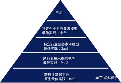 管理的解構(gòu)與重塑 企業(yè)管理咨詢的未來圖景