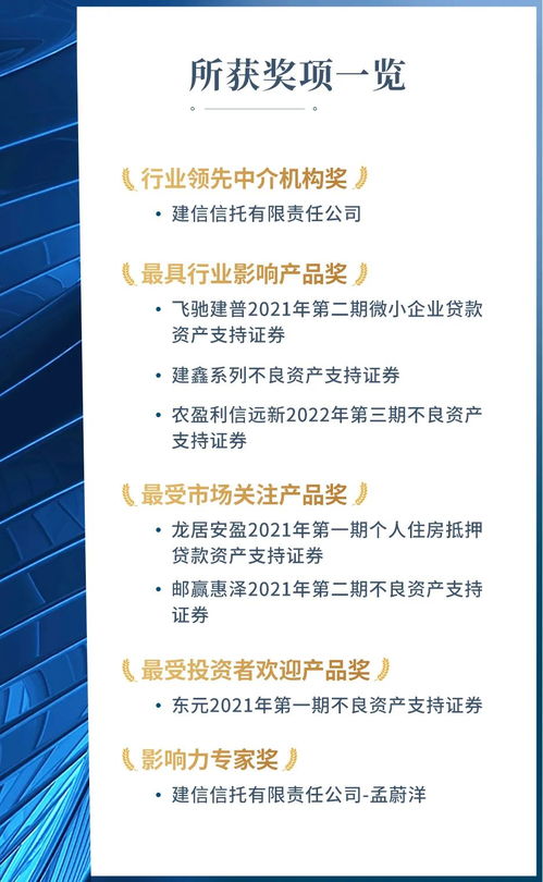 建信信托斬獲CNabs金桂獎(jiǎng)多項(xiàng)大獎(jiǎng)，科技中介服務(wù)優(yōu)勢(shì)凸顯